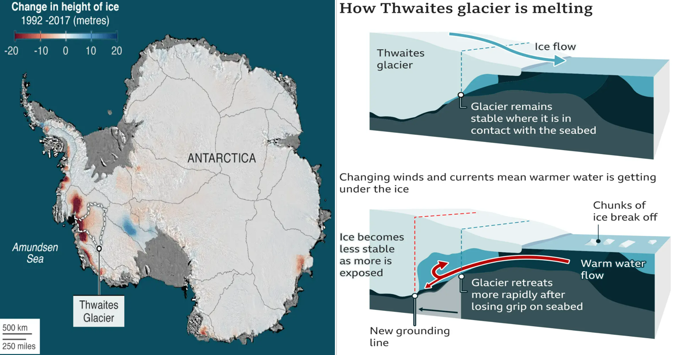 Thwaites glacier - PMF IAS