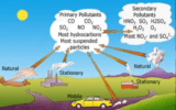 A diagram of a car driving through a field
Description automatically generated