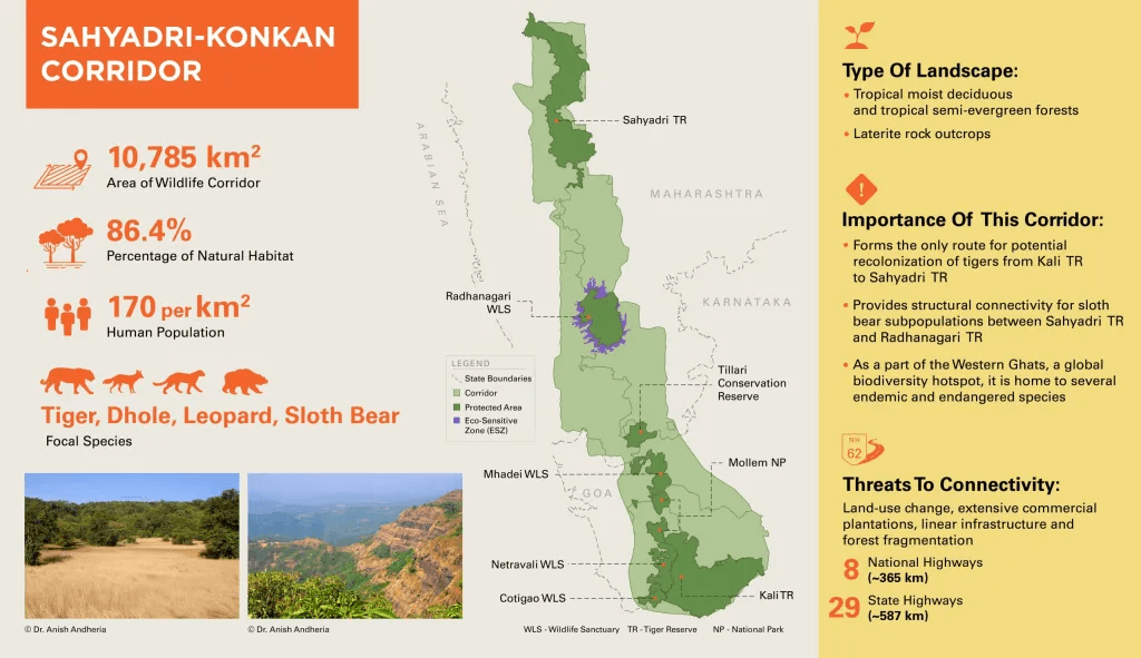 Sahyadri-Konkan Corridor / Sahyadri-Radhanagari-Goa-Karnataka corridor - PMF IAS