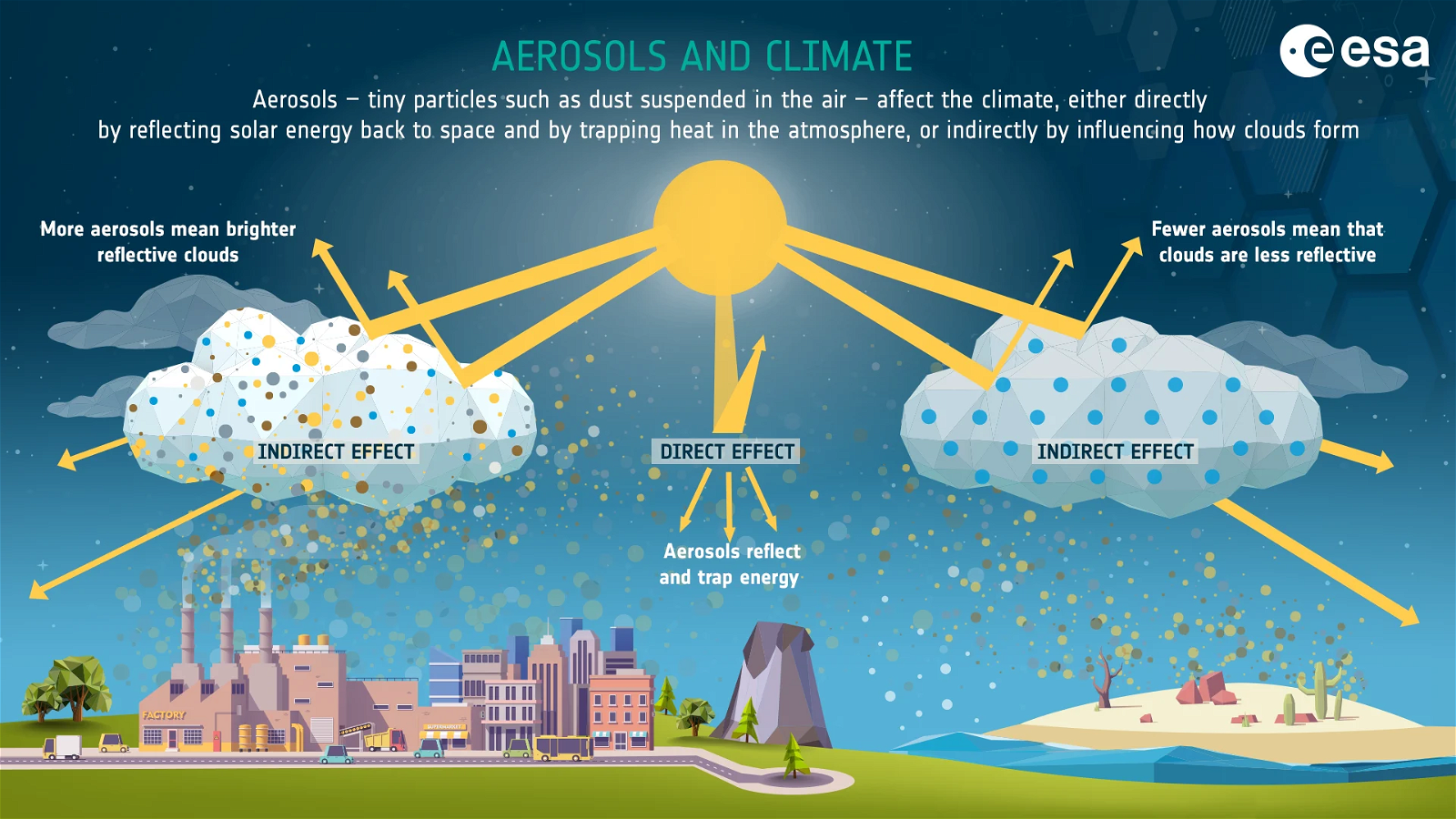 Impact of aerosols on climate change - PMF IAS