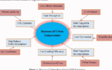 Diagram of a temperature
Description automatically generated