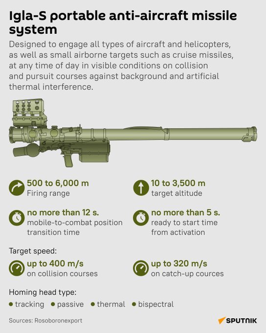 Igla-S missile - PMF IAS