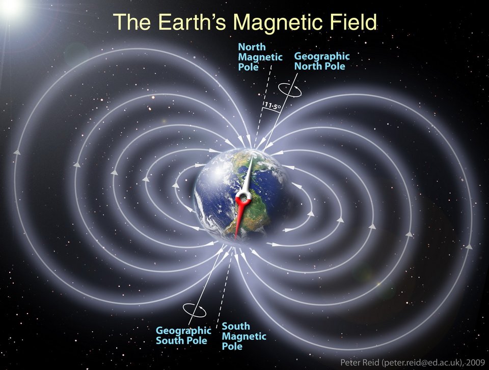 Earth's Magnetic Field - PMF IAS