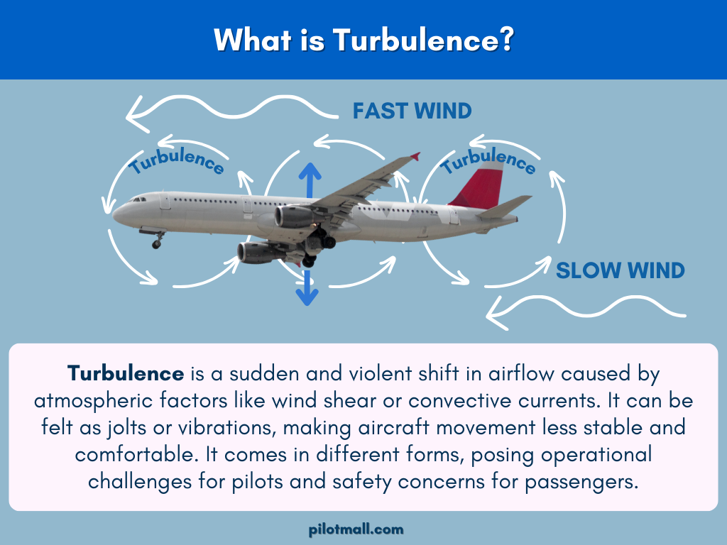 What is Turbulence Infographic - Pilot Mall