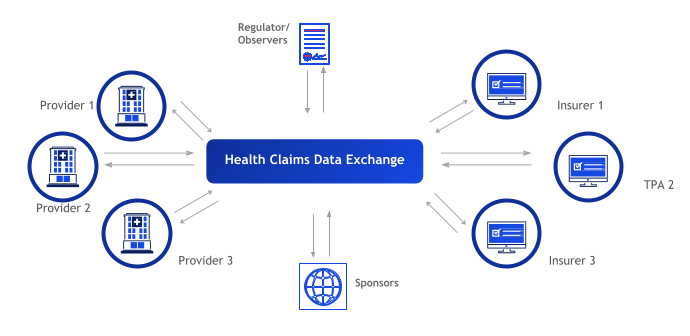 National Health Claim Exchange