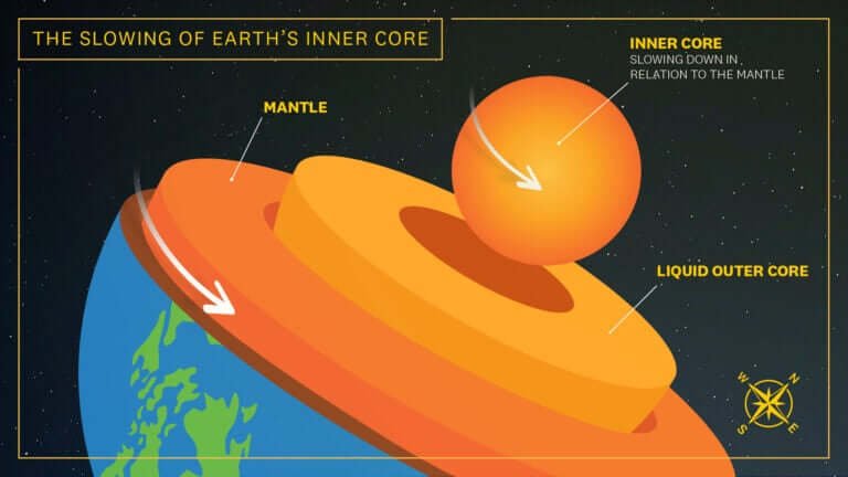  The slowing of Earth’s inner core - PMF IAS