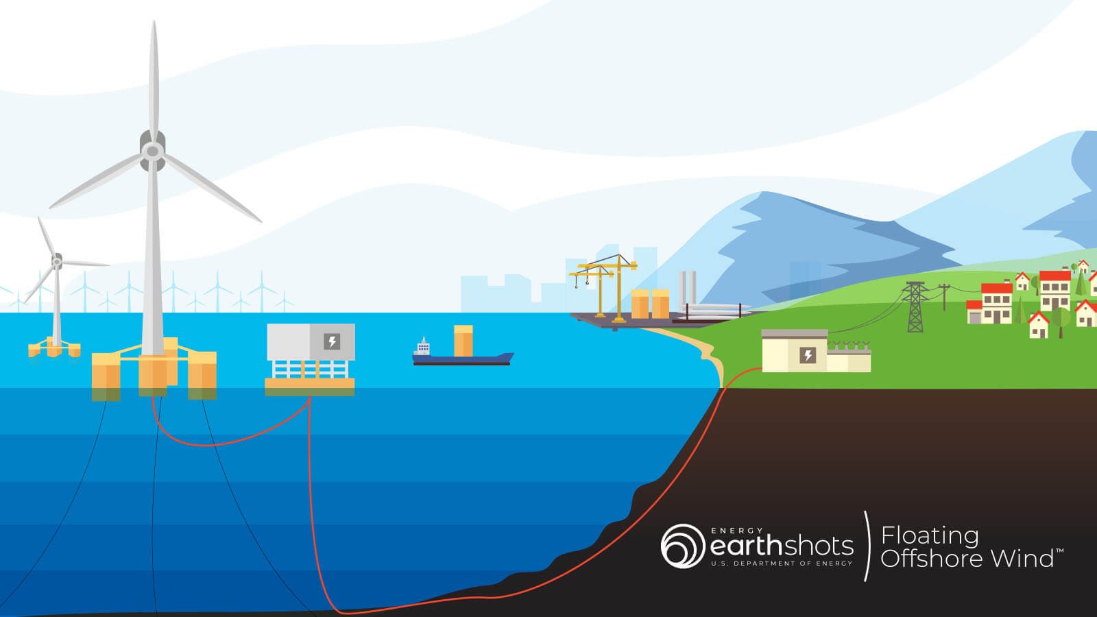 Illustration of an offshore wind site.