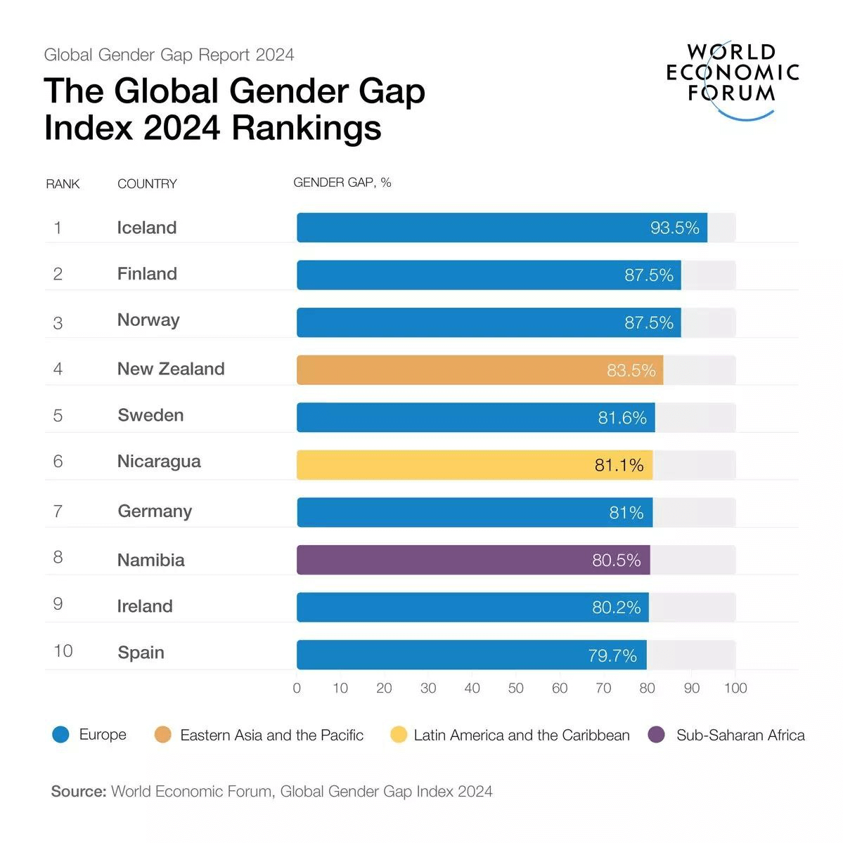 Global Gender Gap Index 2024 - PMF IAS