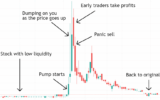 Pumps and Dumps - How to Spot and Trade Them - Living From Trading
