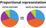 Proportional representation