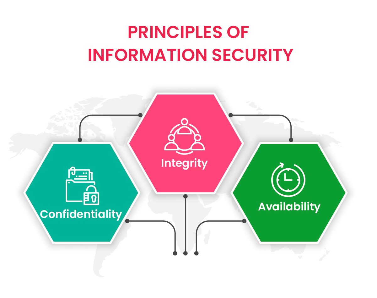 global principles for information security