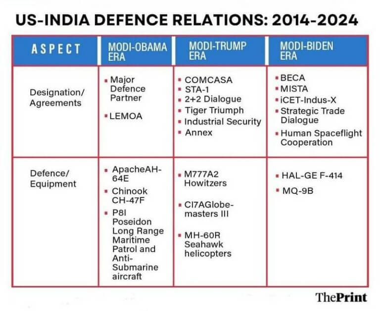 Current Affairs Archives - PMF IAS