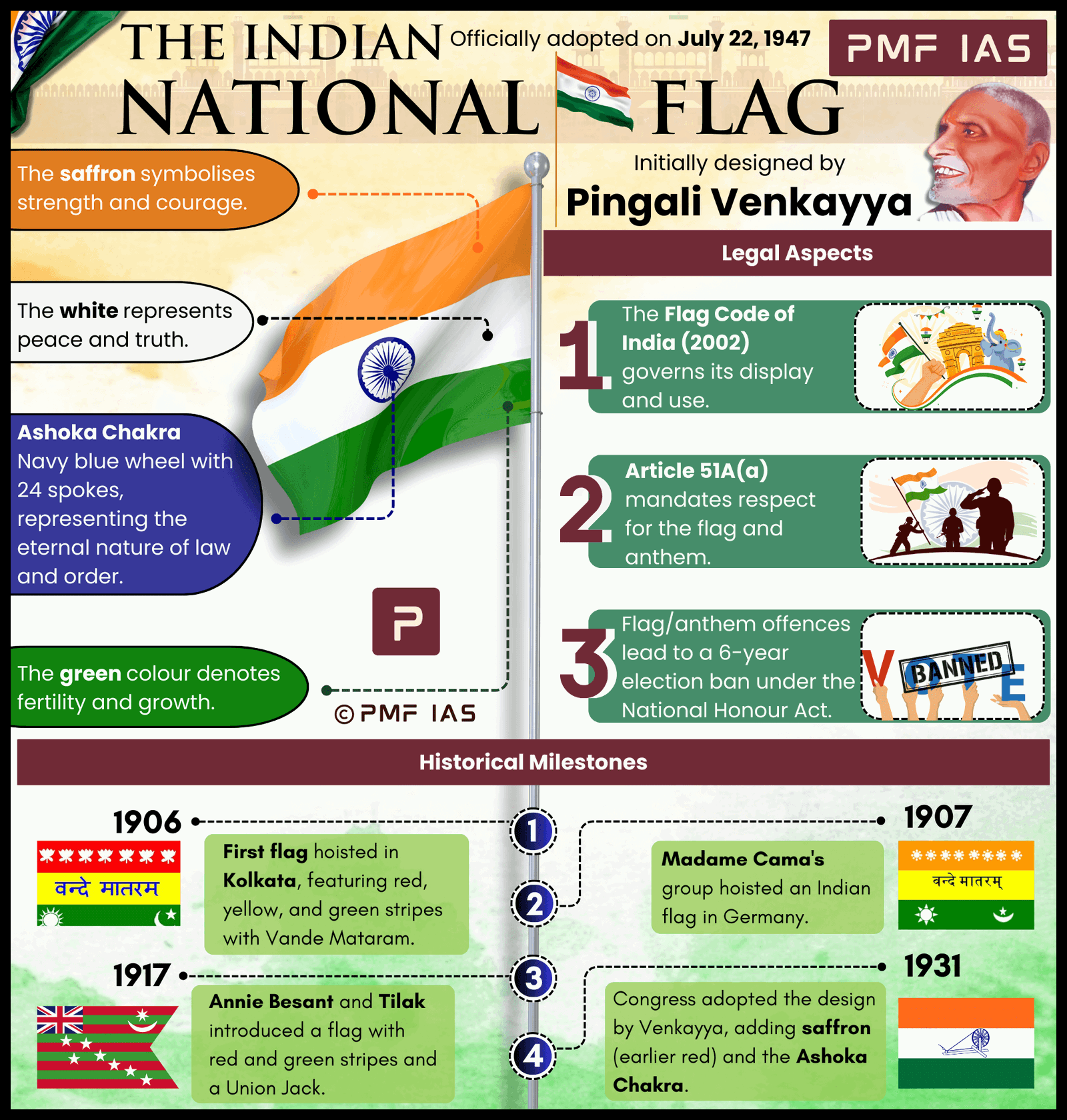 The indian national flag