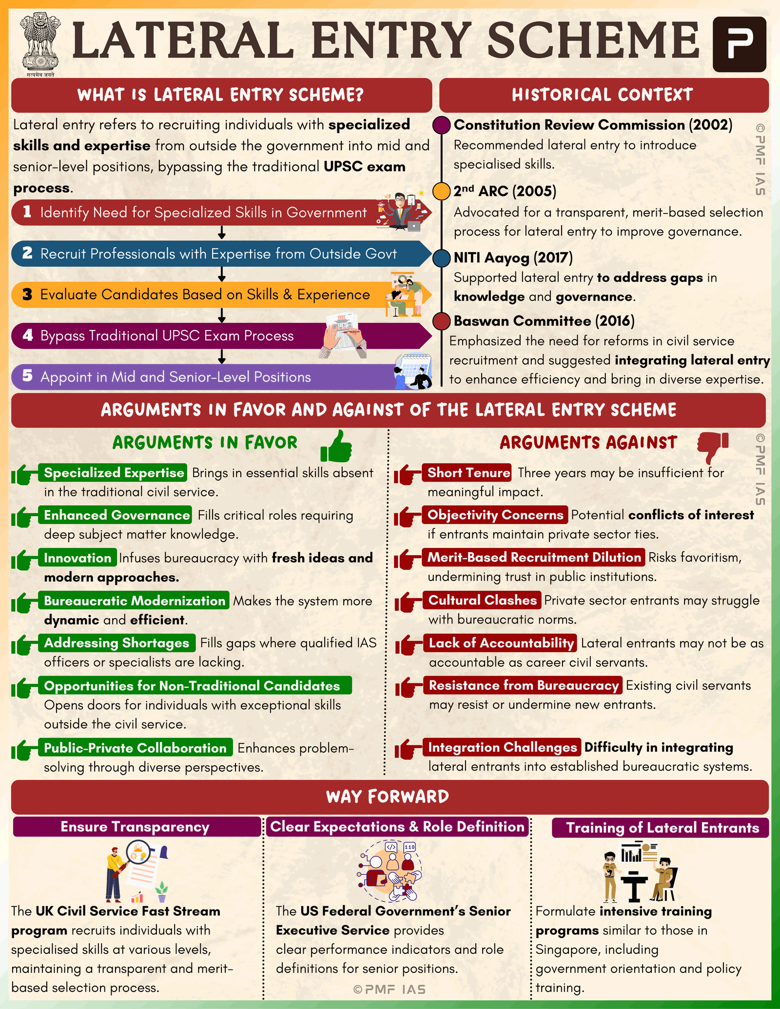 Lateral Entry in Civil Services