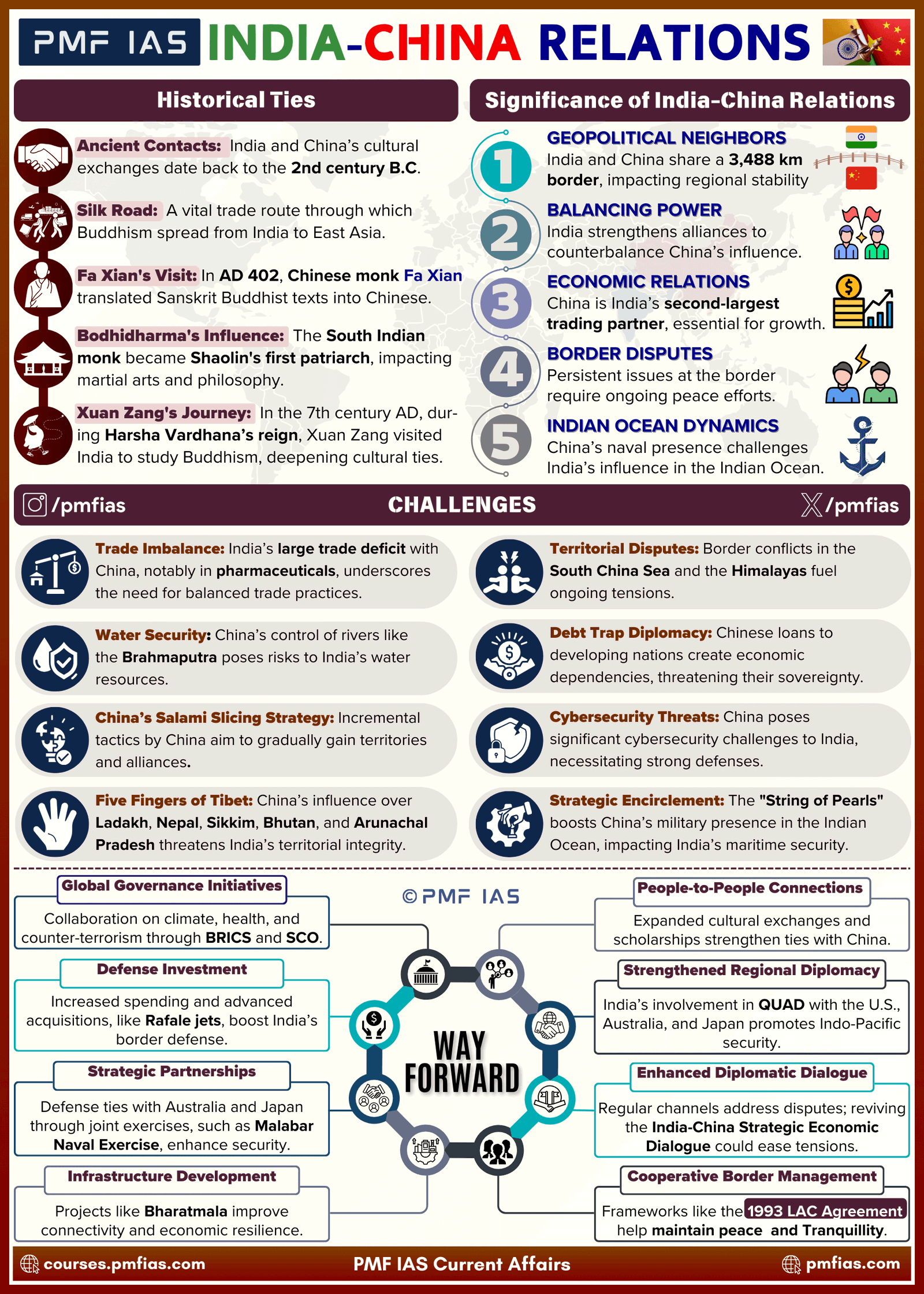 India-China Relations: Significance, Challenges & Way Forward