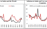 Inflation Targeting in India