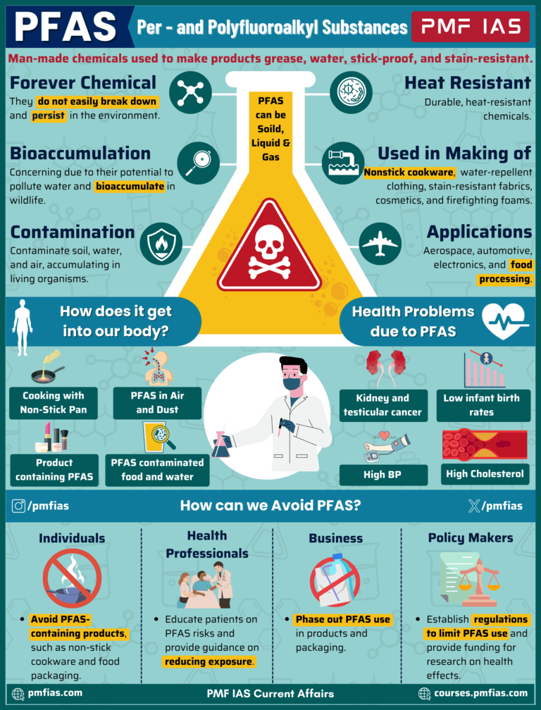 Per- And Polyfluoroalkyl Substances (PFAS)