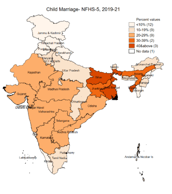 Child Marriage in India
