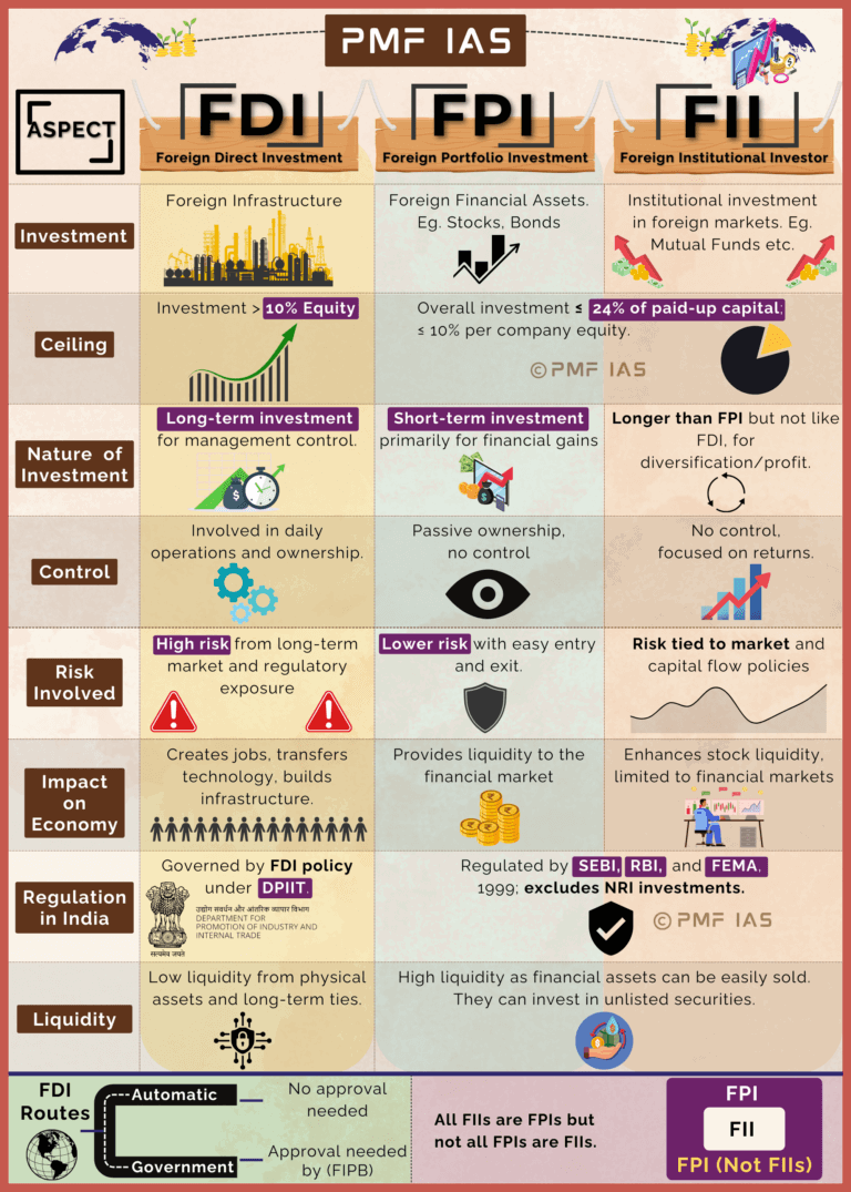 Difference Between Fpi Fpi And Fii Difference Between Fpi Fpi And Fii