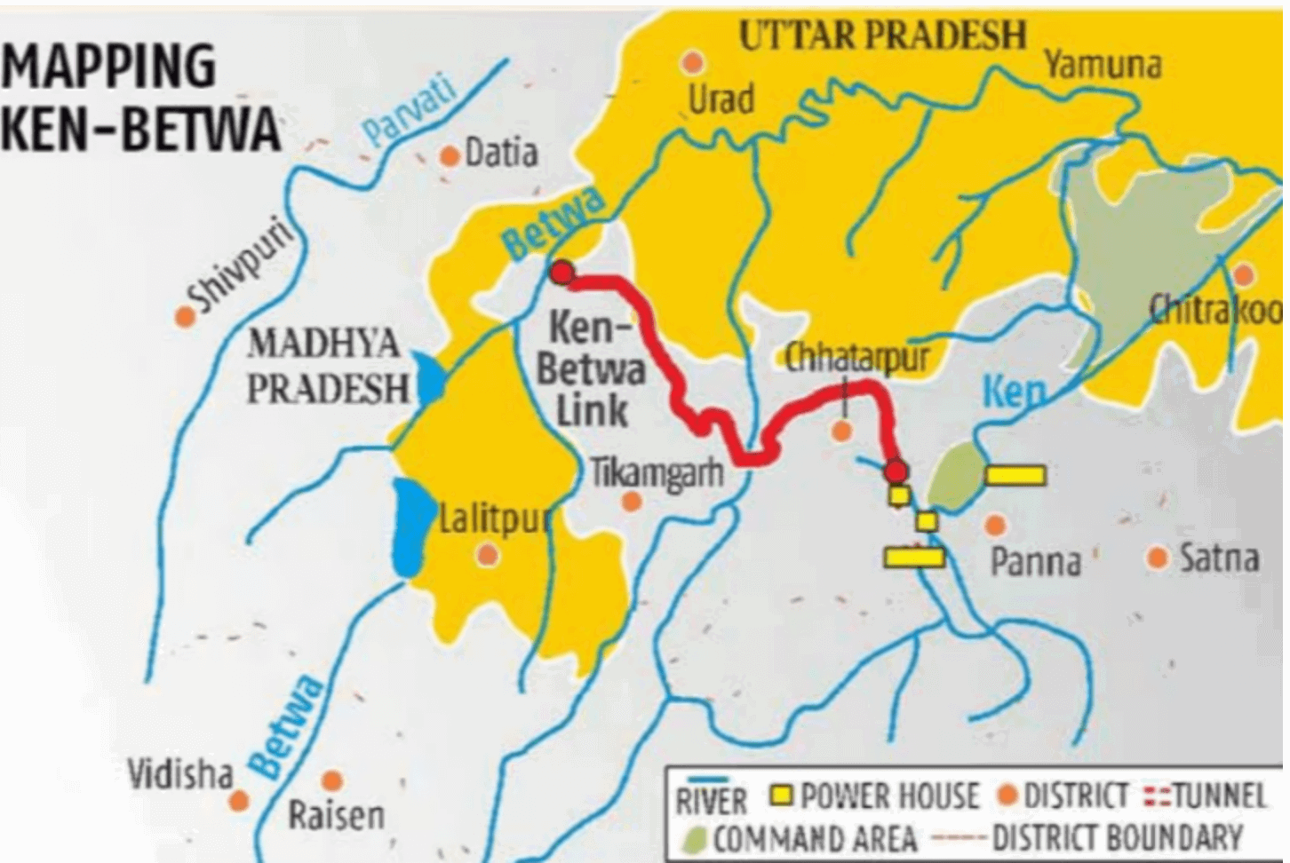 Ken – Betwa River Linking Project