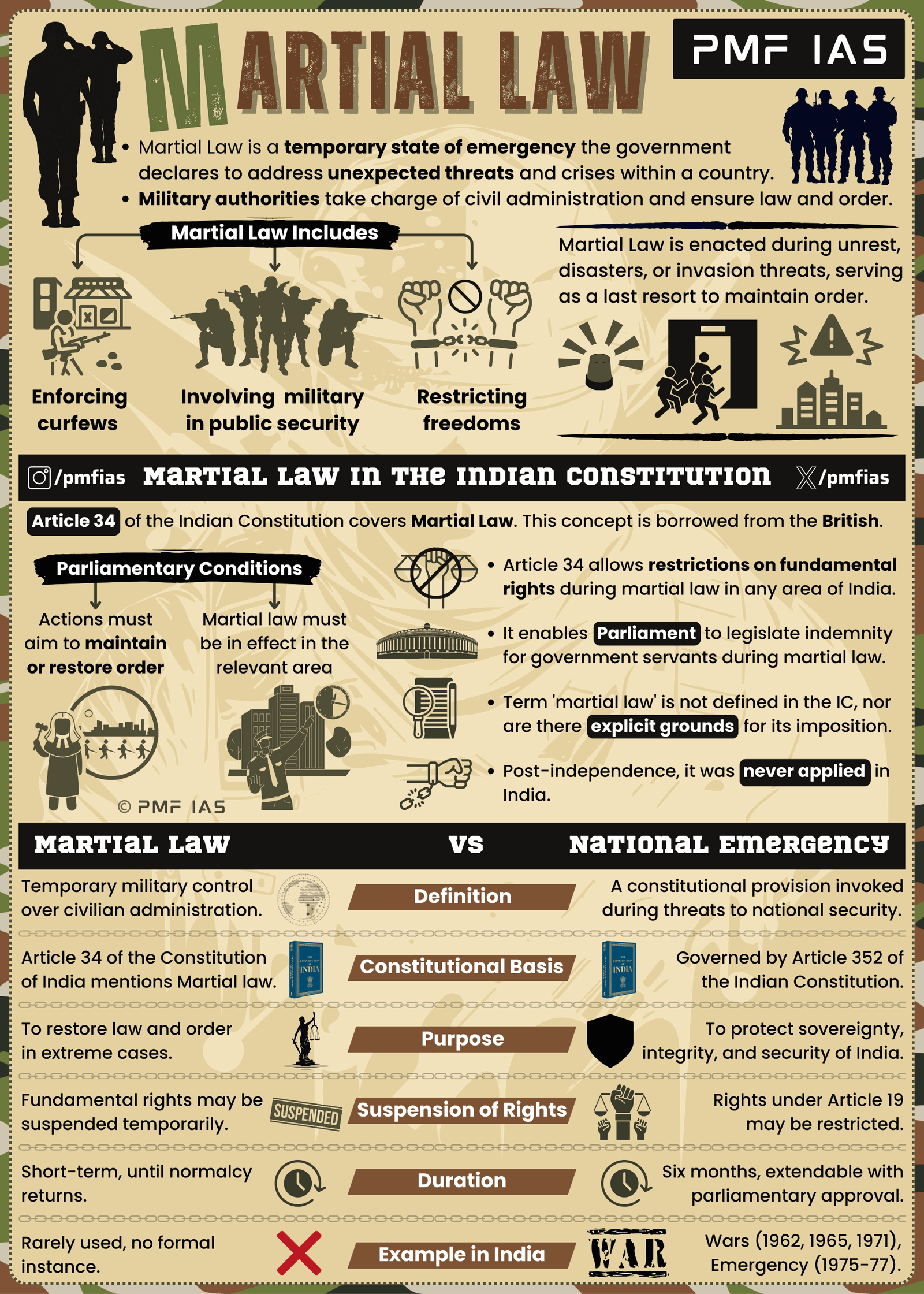 Martial Law In The Indian Constitution