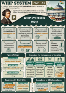 Whip System