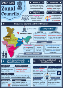 Zonal Councils
