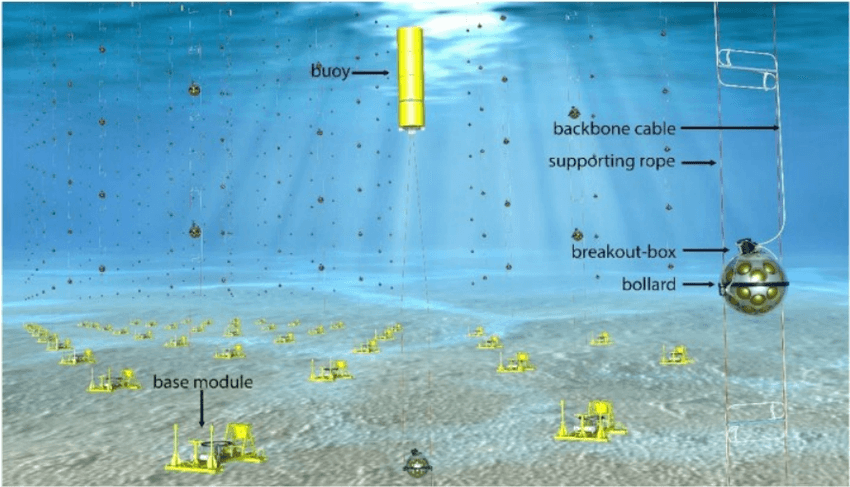 Deep-Sea Neutrino Telescope