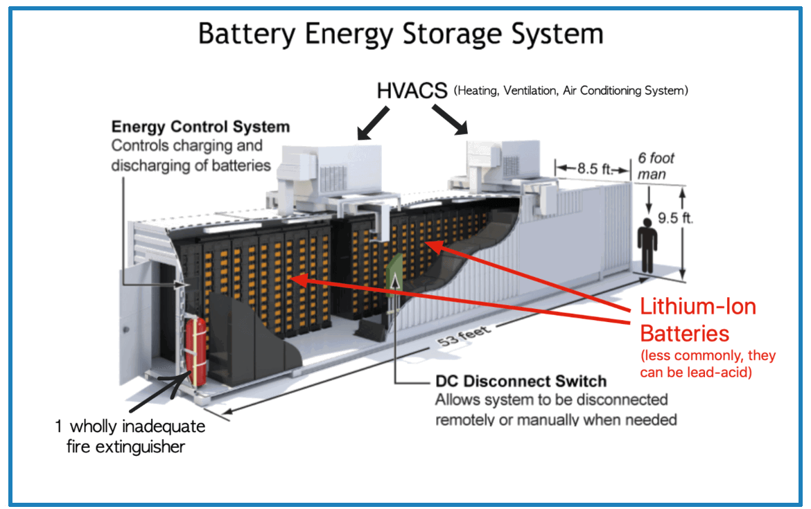 Battery-Energy-Storage-System