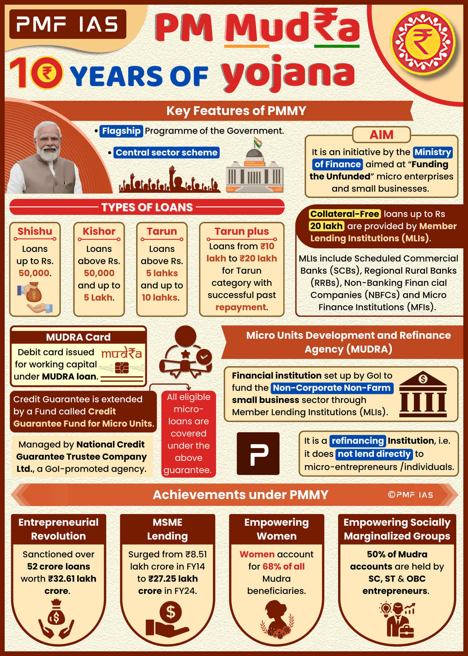 PM Mudra Yojana