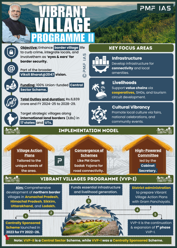 Vibrant Village Programme II