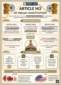 Article of Indian Constitution