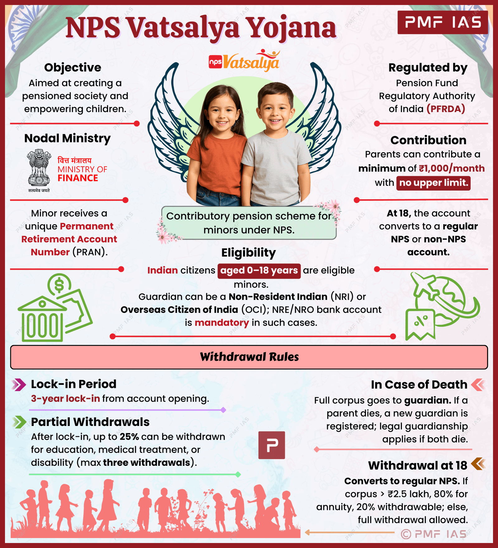 NPS Vatsalya Yojana