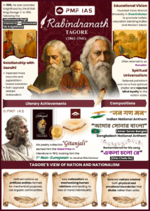 Rabindranath Tagore ( )