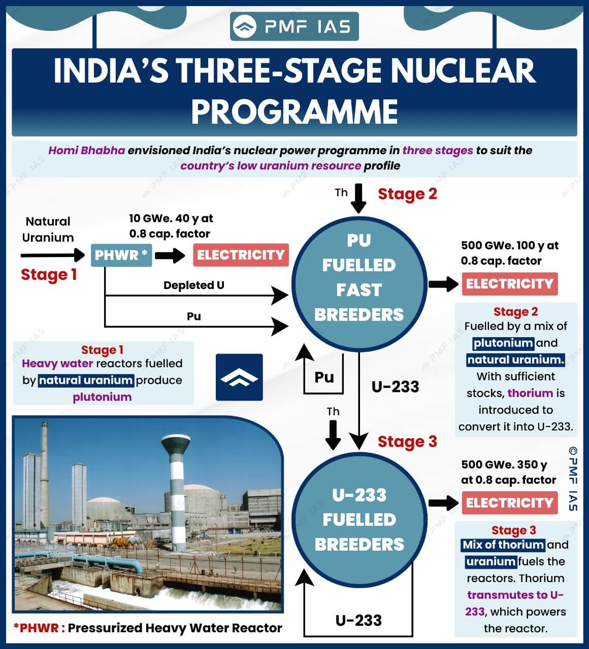 india nuclear programme