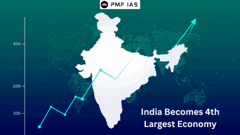 India becomes th Largest Economy