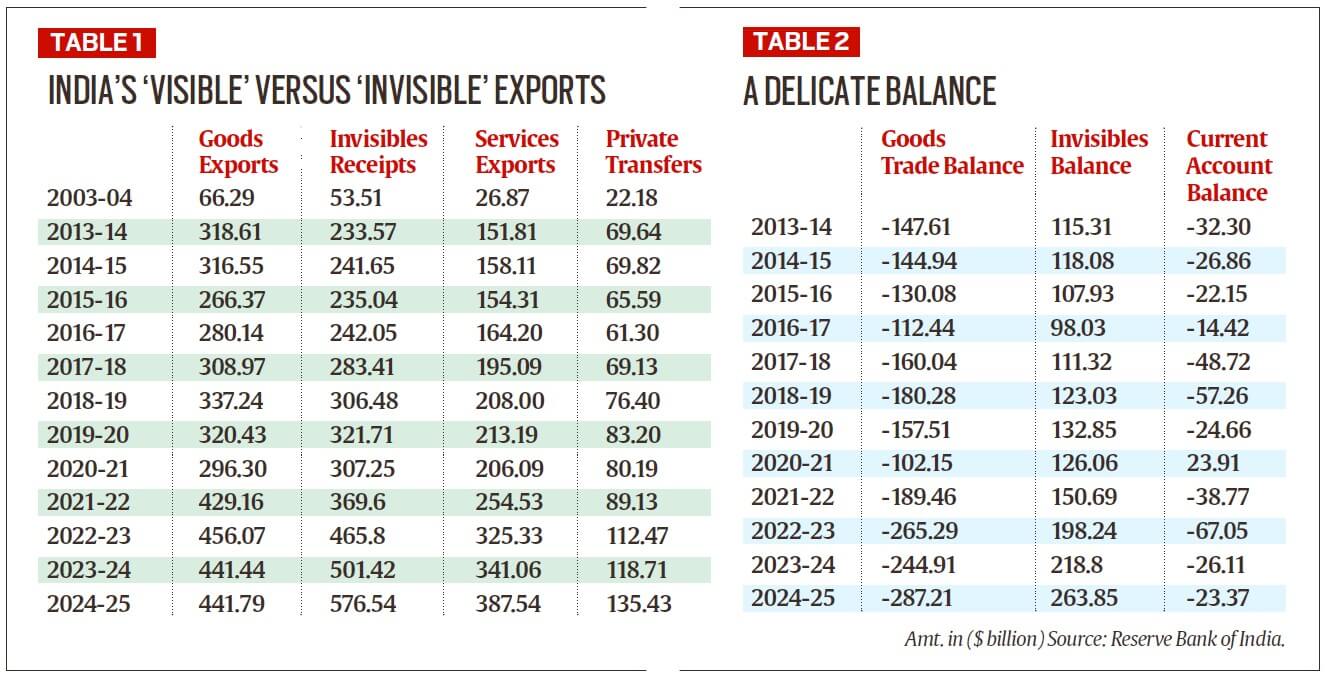 India's trade status